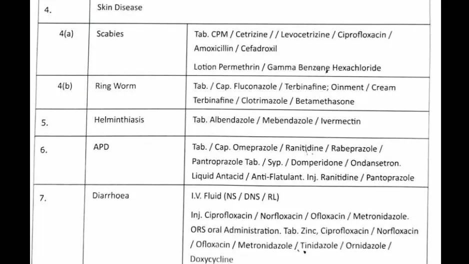 Odisha Govt Allows Pharmacists To Treat These Ailments
