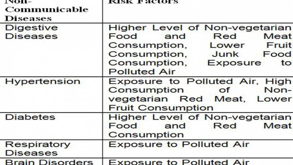 Risk factors 