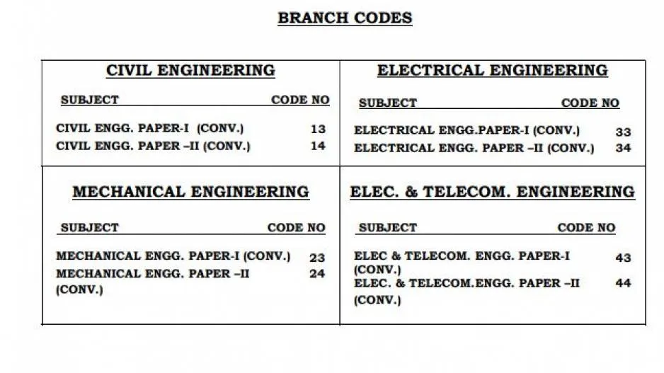 Engineering Services Main Exam 2021 Timetable Released