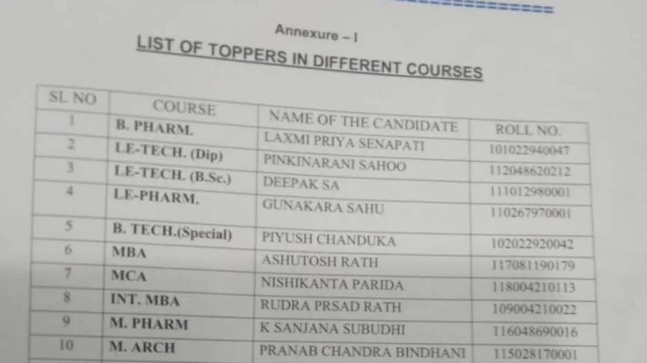 Toppers List