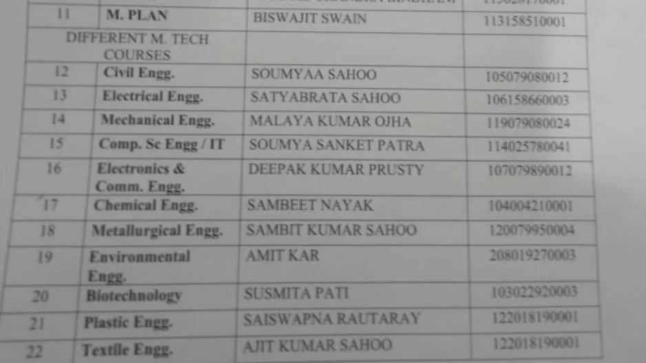 Toppers List