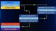 IPL 2021: DC, CSK, RCB & KKR Qualify For Play-Offs