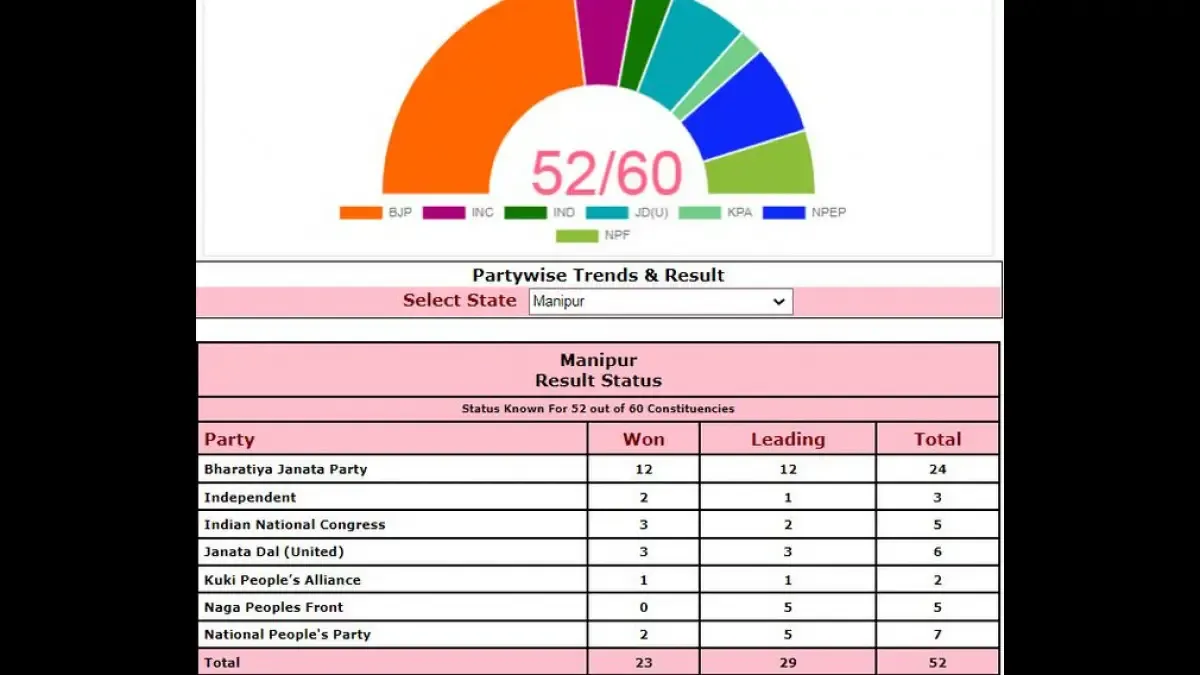 EC Graph