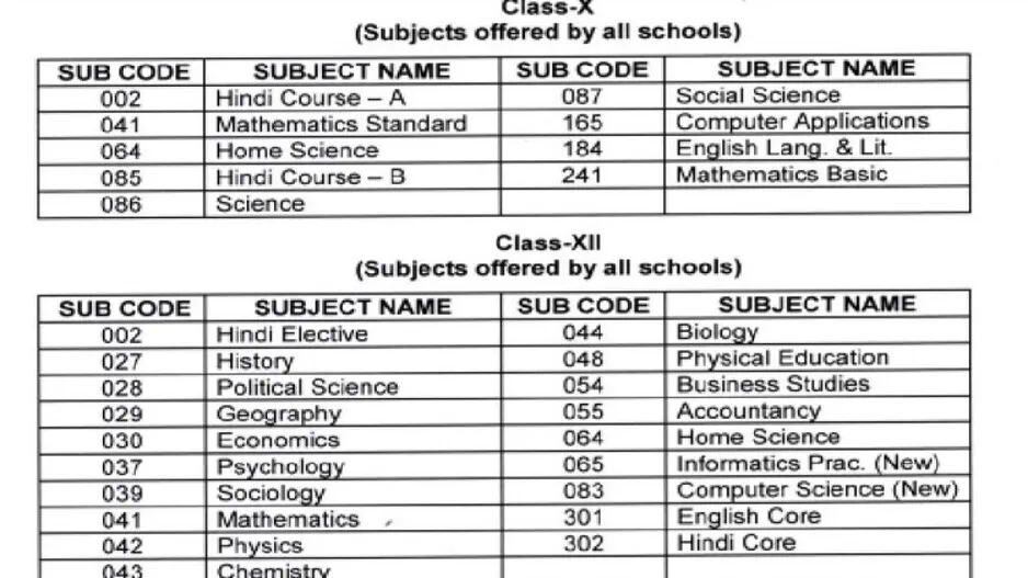 CBSE Datesheet