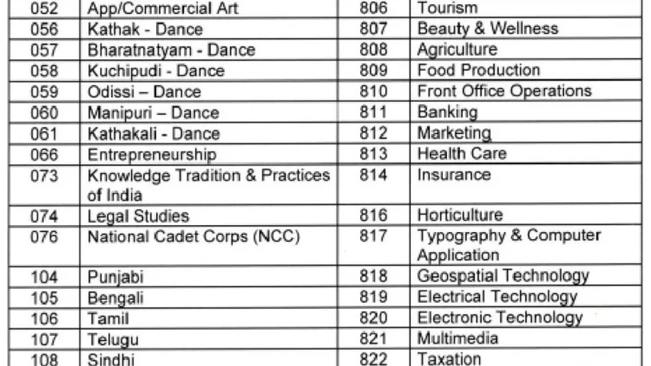CBSE Datesheet
