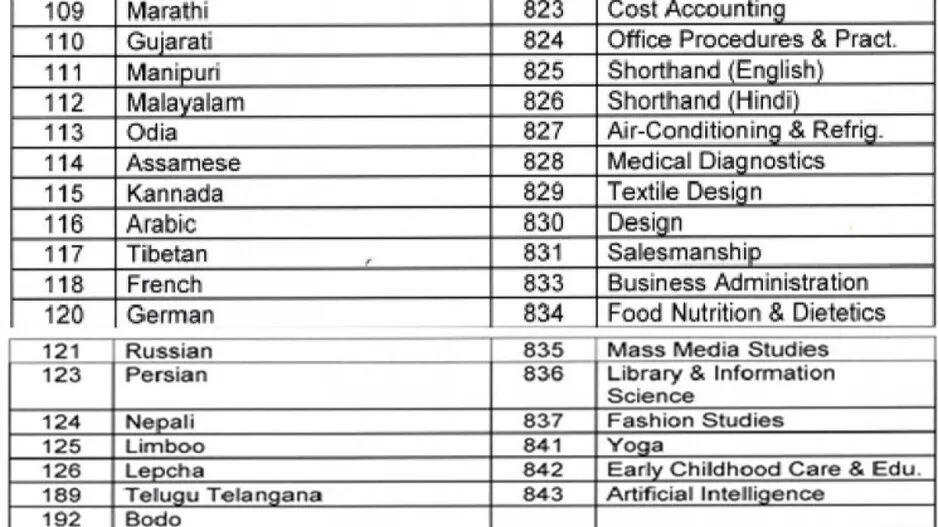 CBSE Datesheet