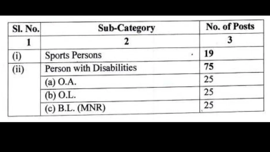 Reservation Details
