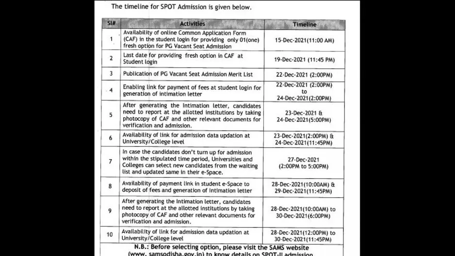 Spot Admission Timeline