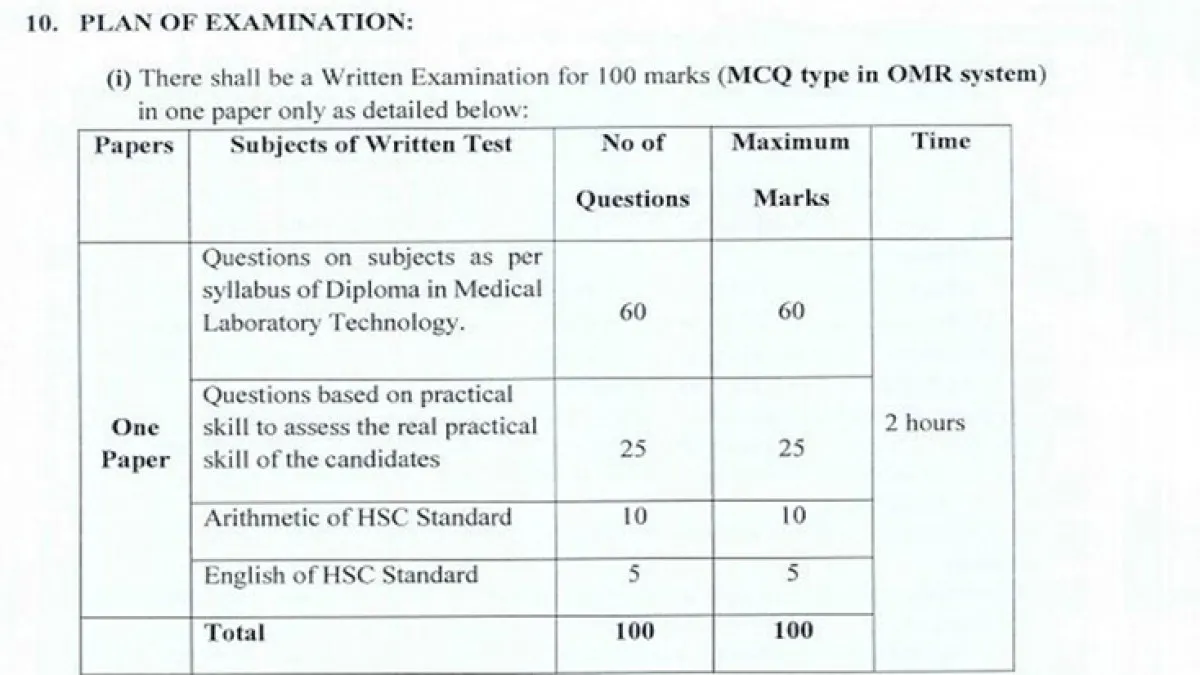 OSSSC Written Exam For 1000 Laboratory Technician Posts On Feb 6, Admit Card Details Here   