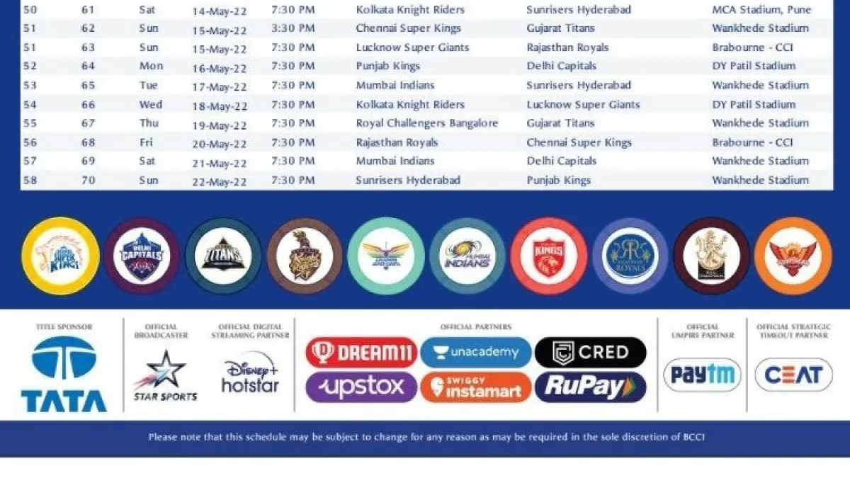 IPL 2022 Full Match Schedule