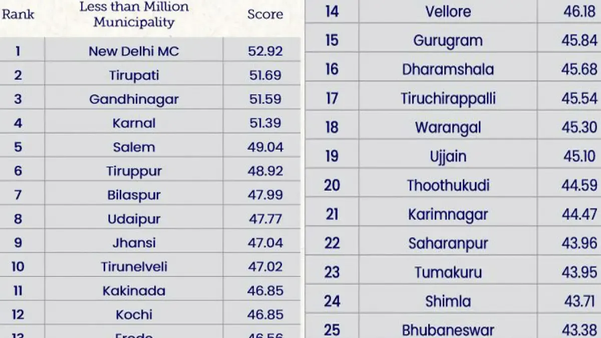 Municipal Index 2021