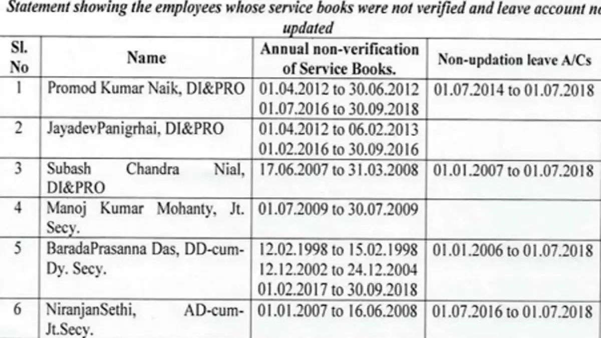CAG General And social Audit 2019