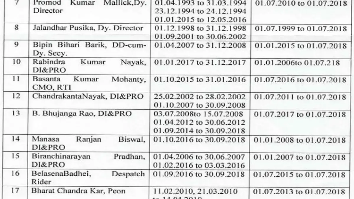 CAG Report Contd.