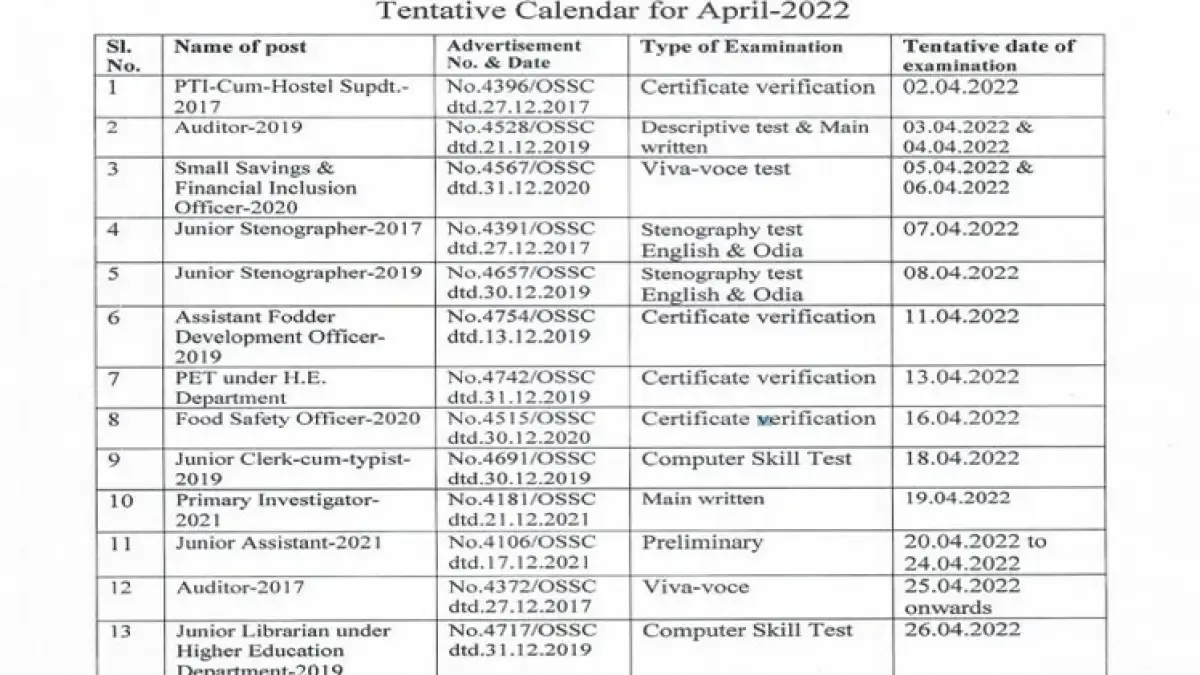 OSSC April Calendar Released: Check Schedule Of 13 Important Recruitment Tests