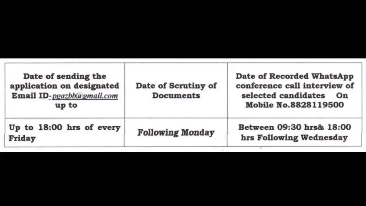 Railway Recruitment 2022