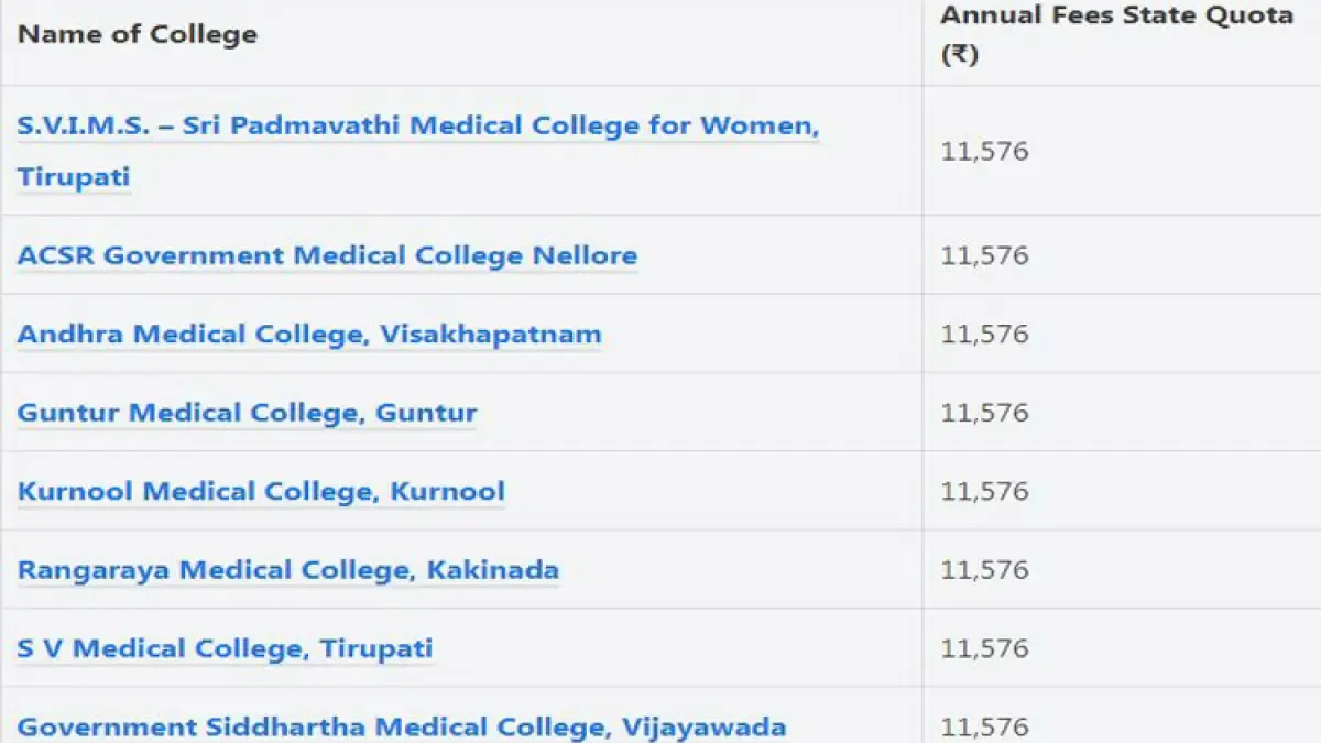 Fee Structure In AP