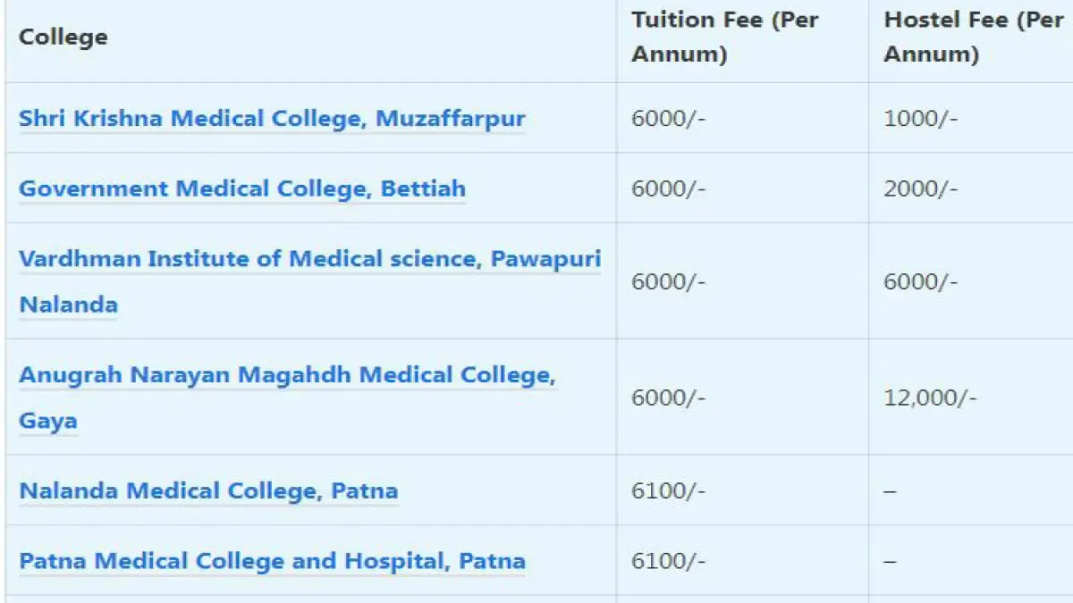 Bihar Fee Matrix