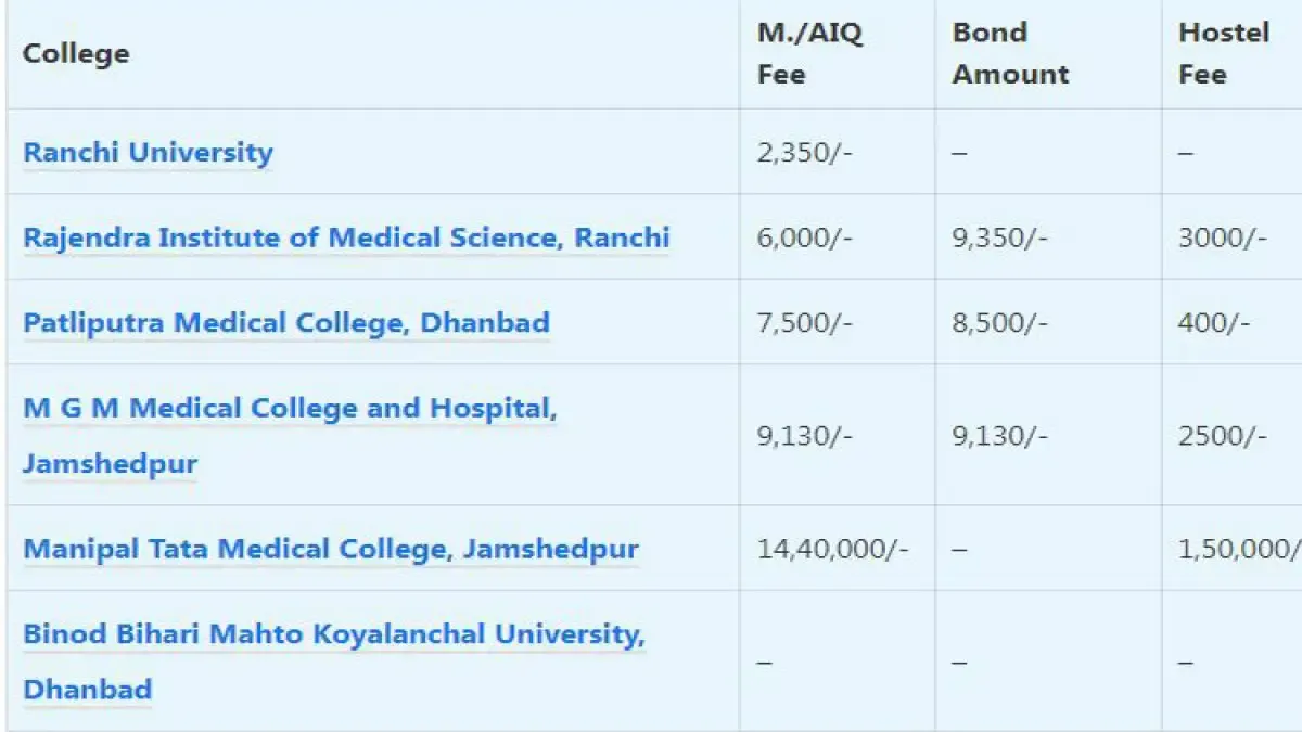 Fee Structure In Jharkhand