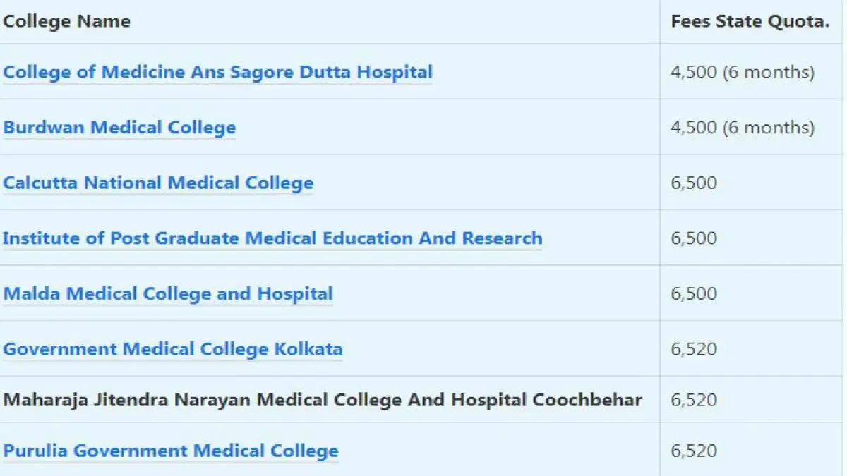 Fee structure in West Bengal