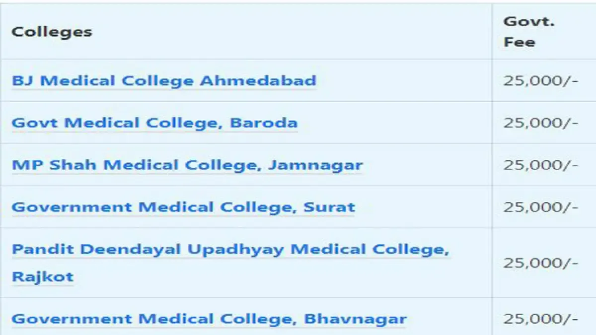 Fee structure In Gujarat