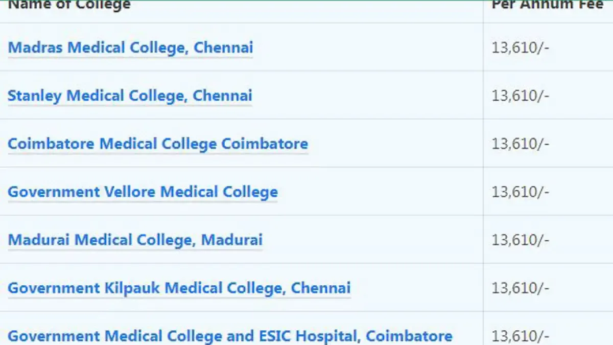 TN Medical Fee Structure