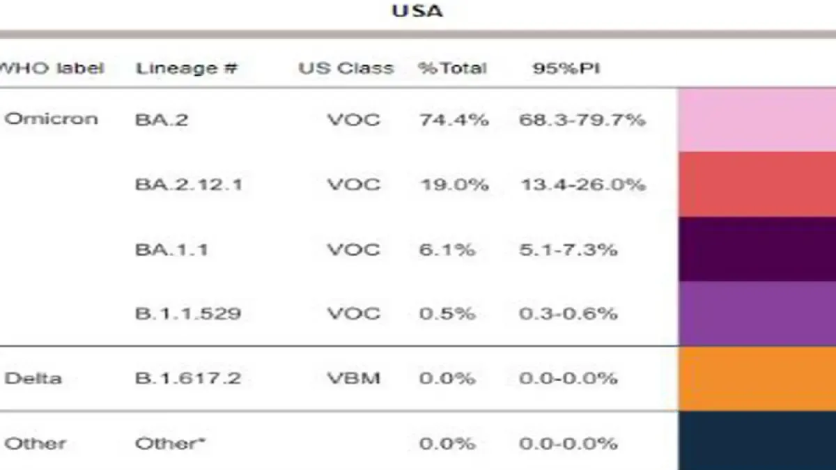US CDC April Report
