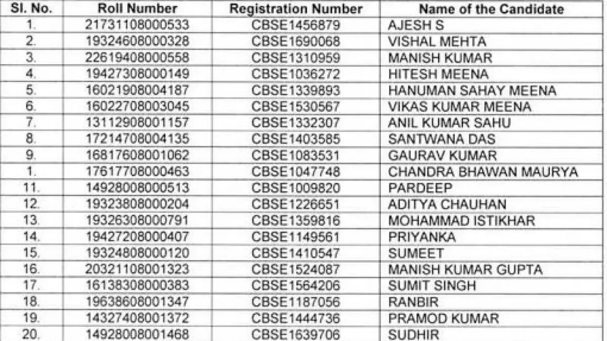 List of candidates