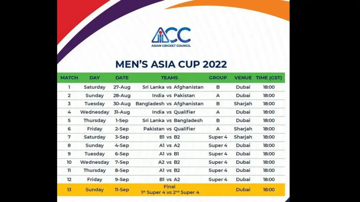 Asia Cup 2022 Schedule