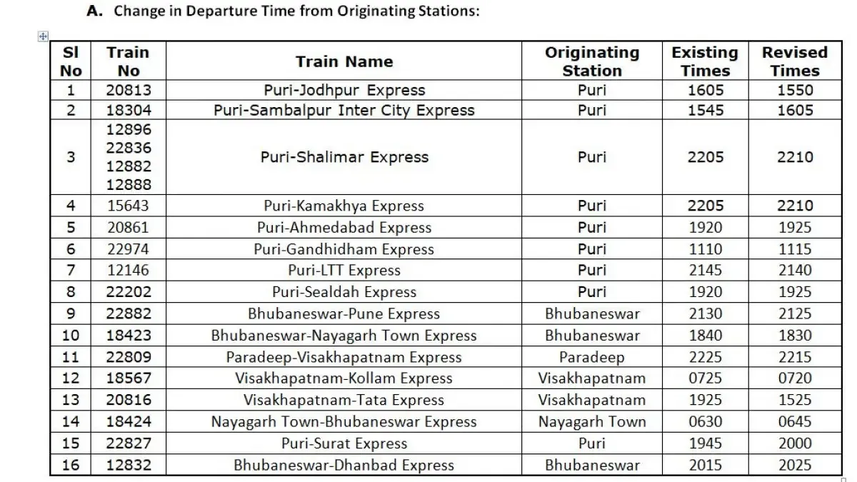 Change in Departure Time from Originating Stations