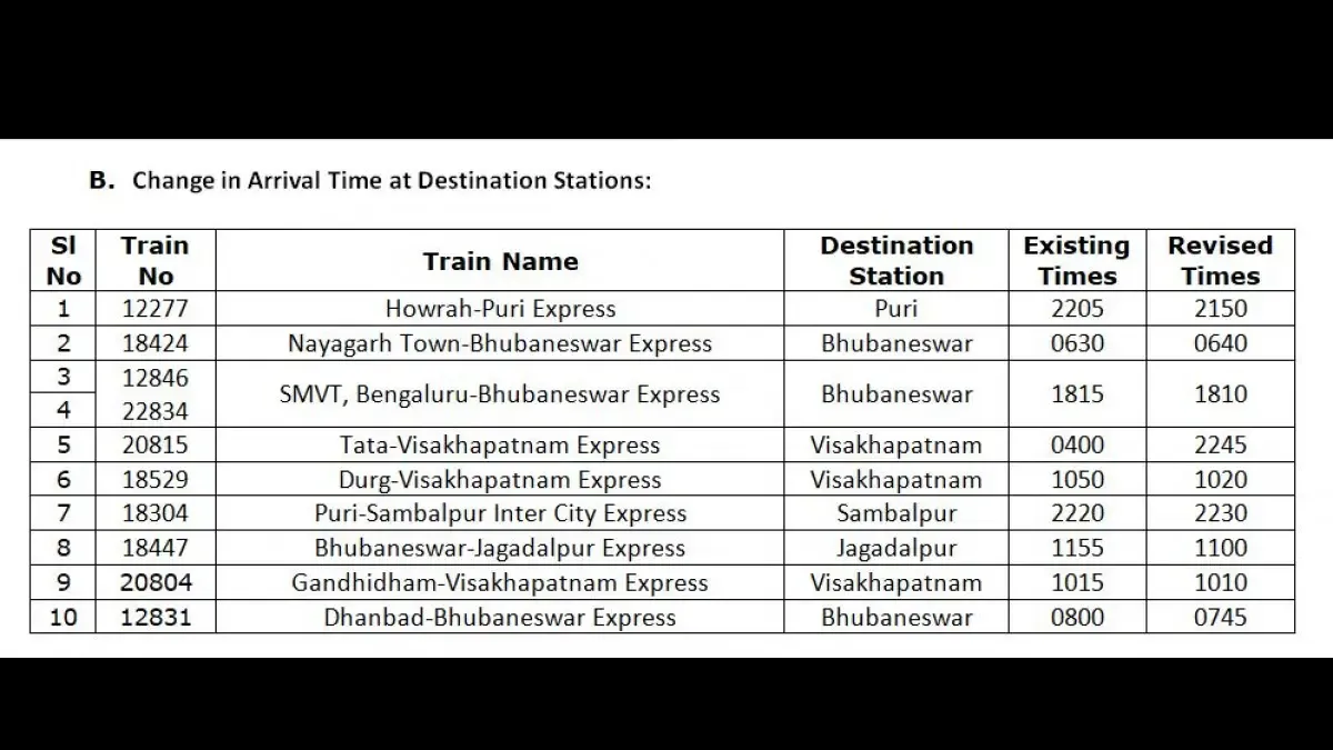 Change In Arrival Time At Destination Stations