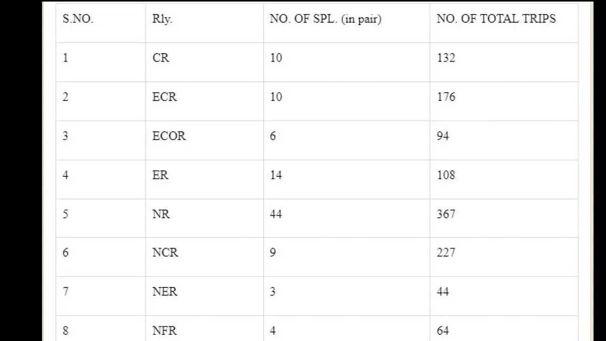 Train List 