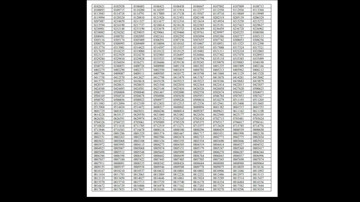 UPSC Result 1