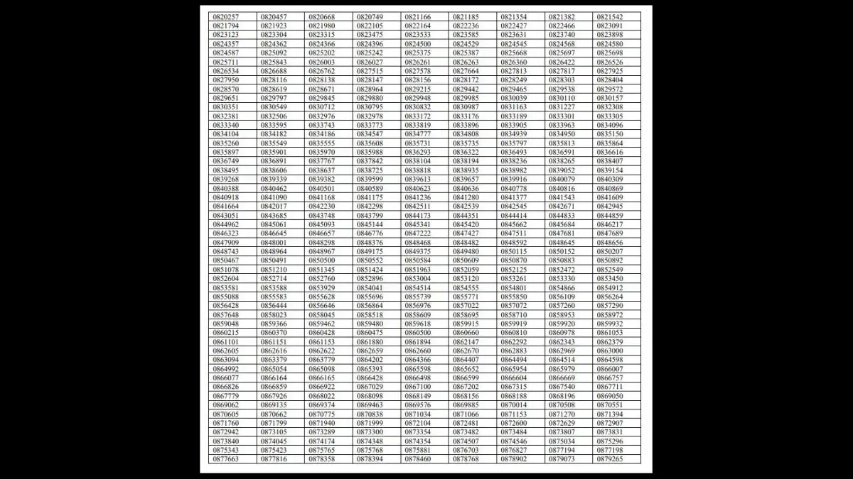 UPSC Results 2022