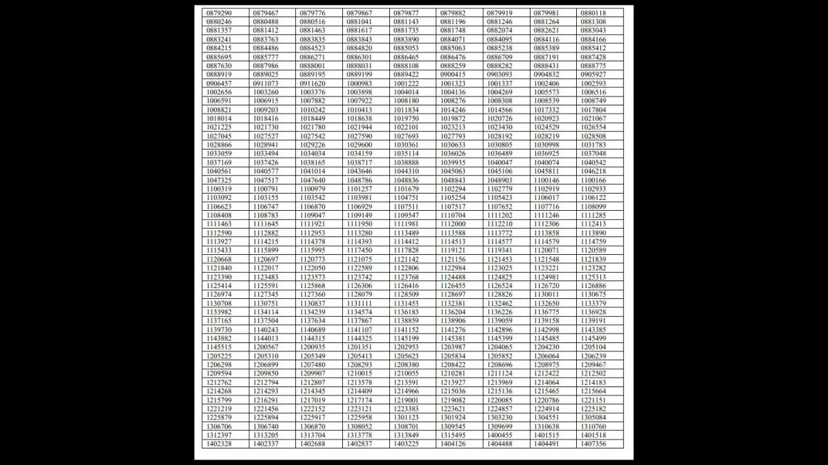 UPSC Results 2022
