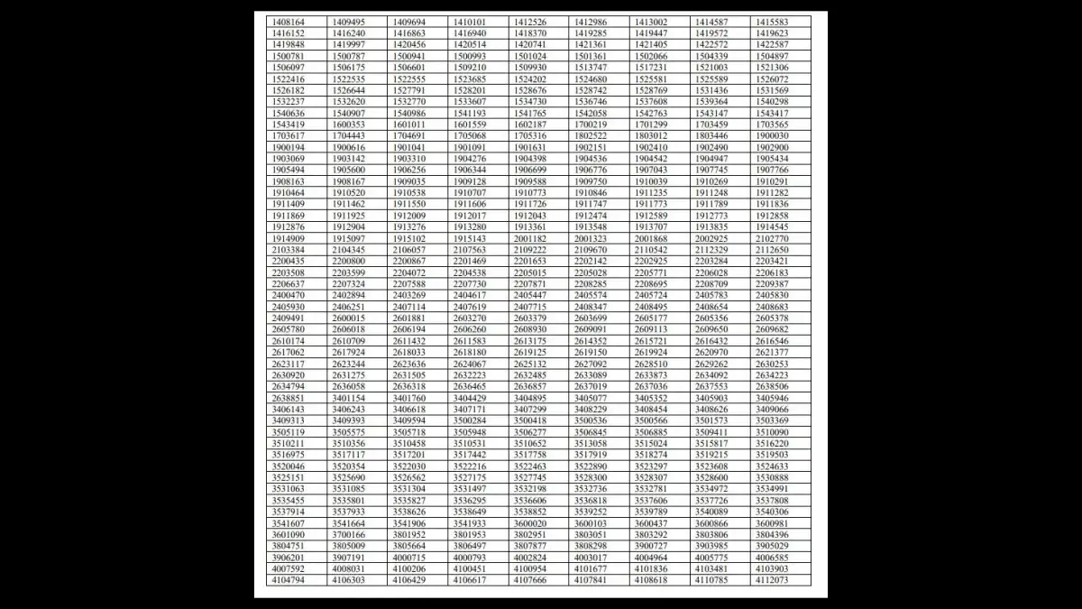 UPSC Results 2022