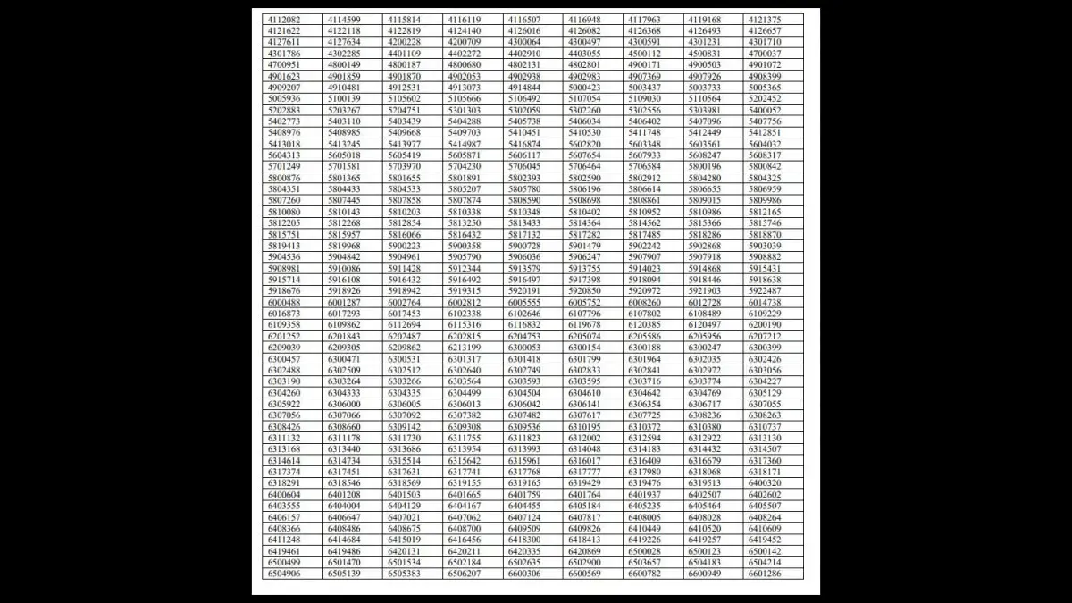 UPSC Results 2022