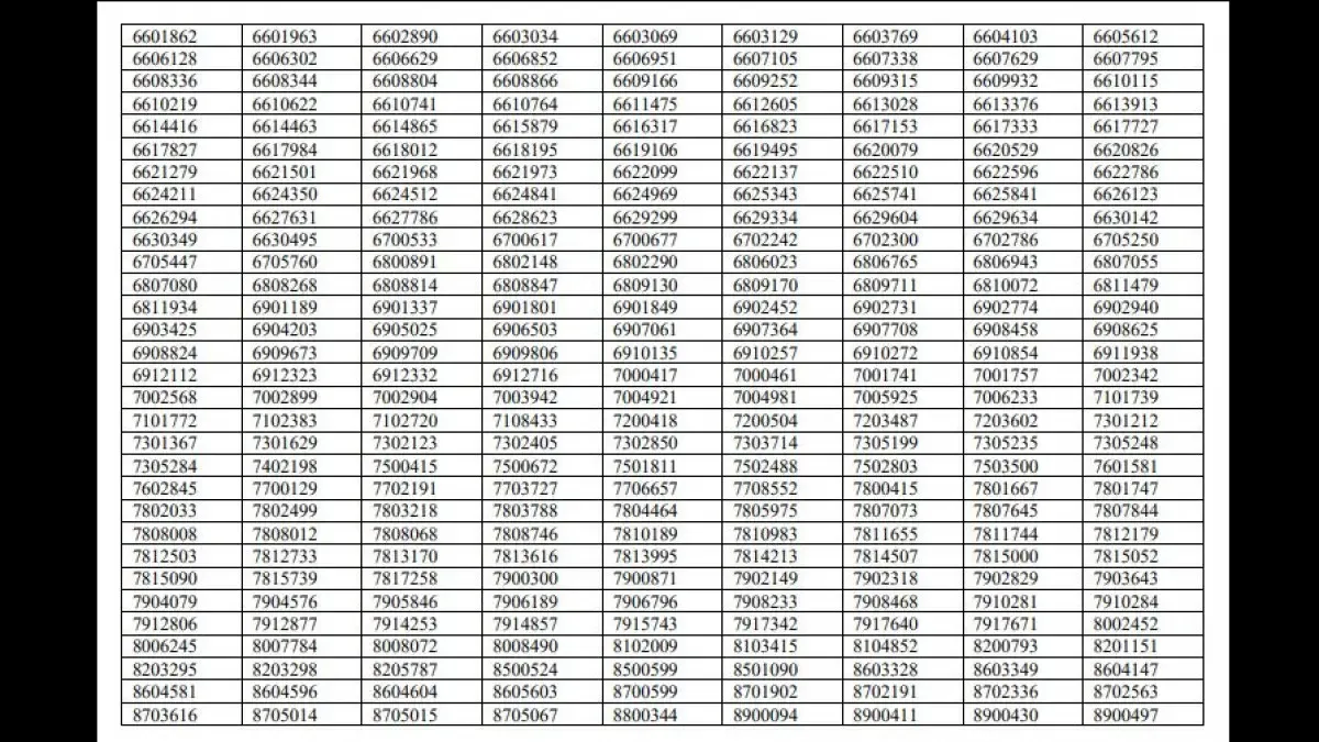UPSC Results 2022