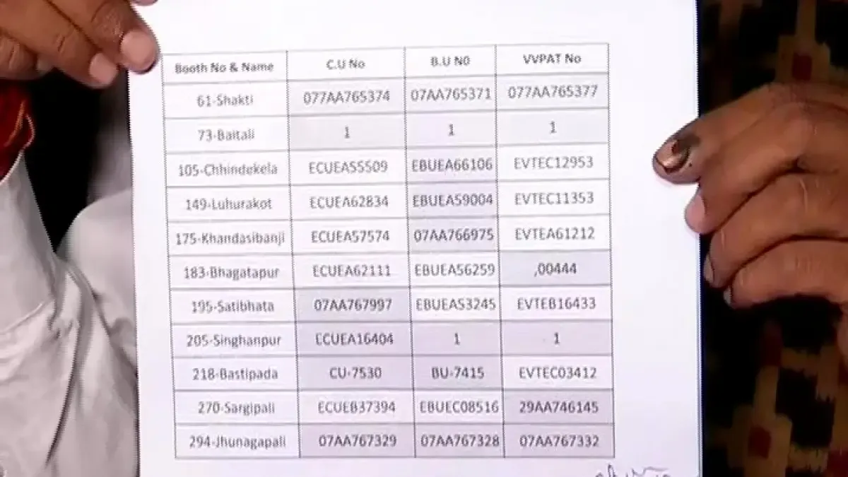 EVM numbers are not matching at eleven booths