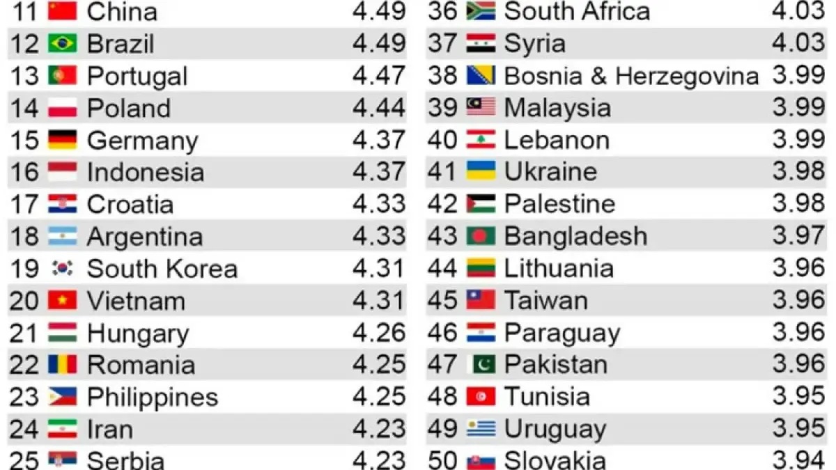 Taste Atlas: Best Cuisines