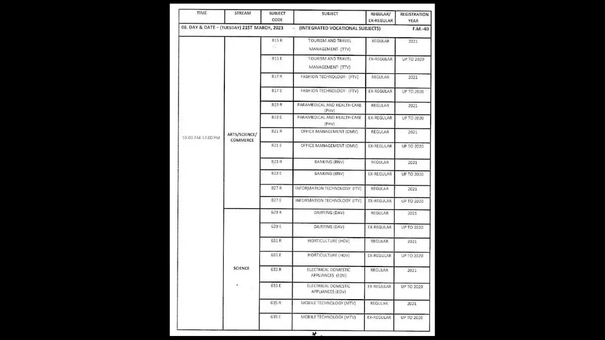 CHSE +2 Exams Schedule