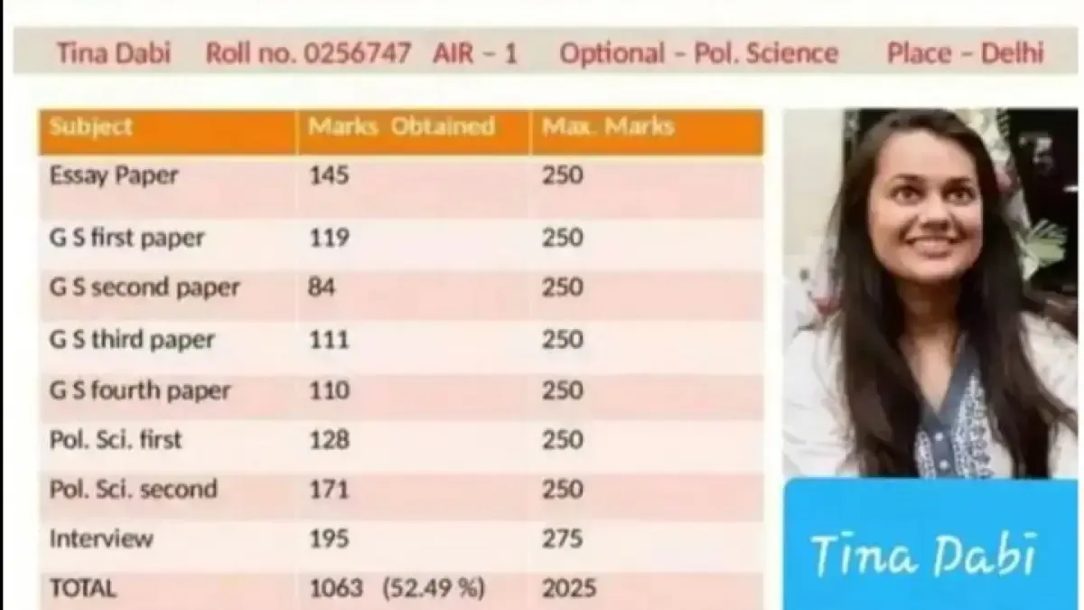 Tina Dabi mark sheet