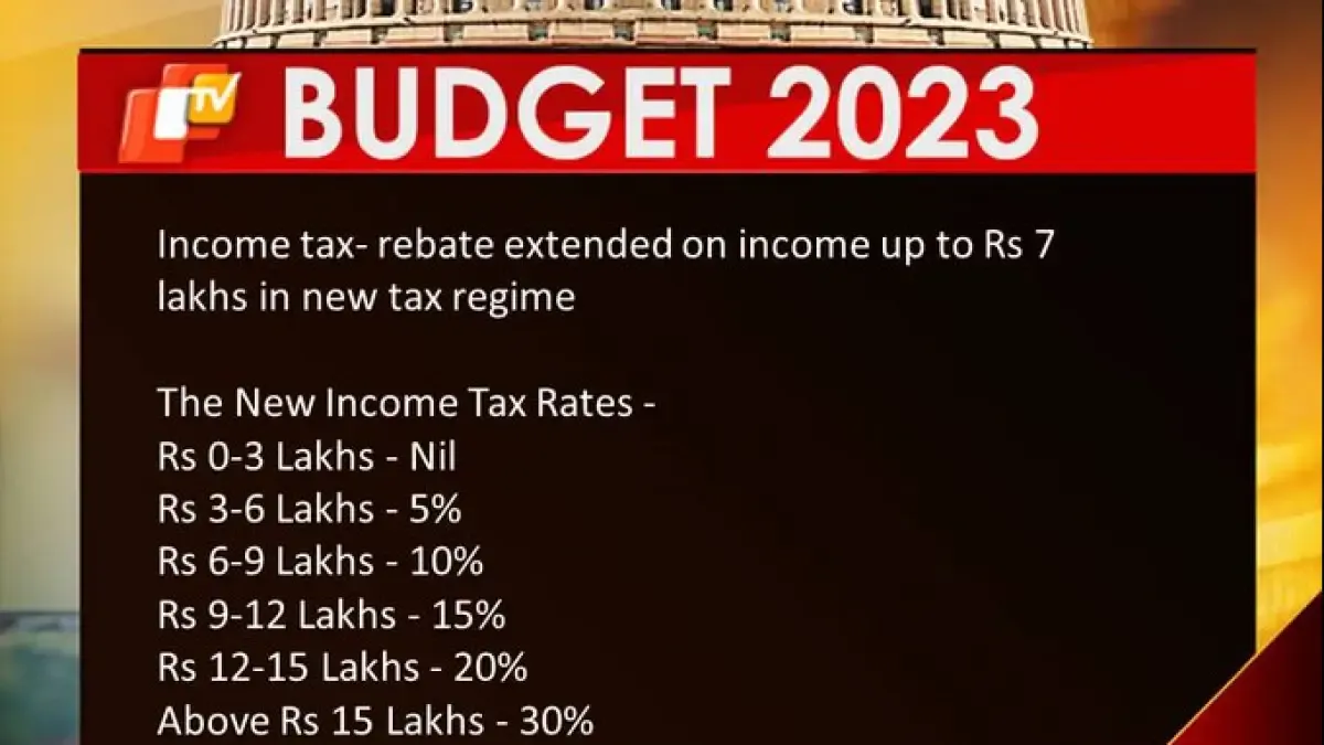 Union Budget 2023
