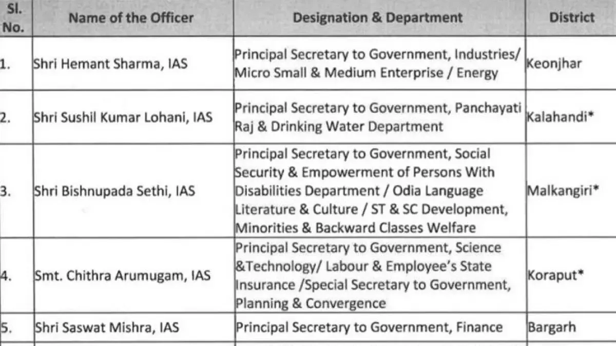 List