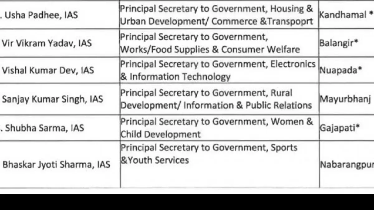 List