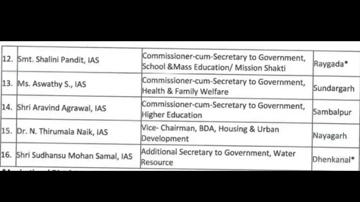 List