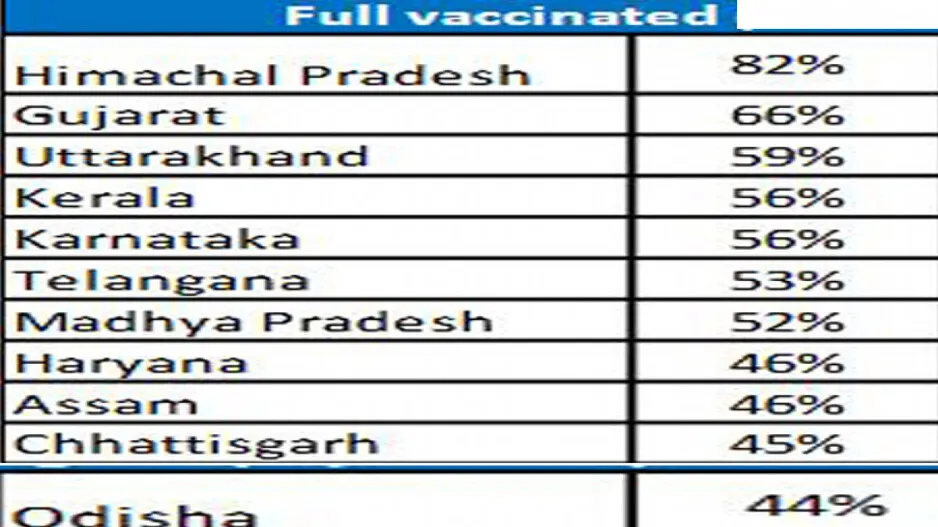 SBI Report