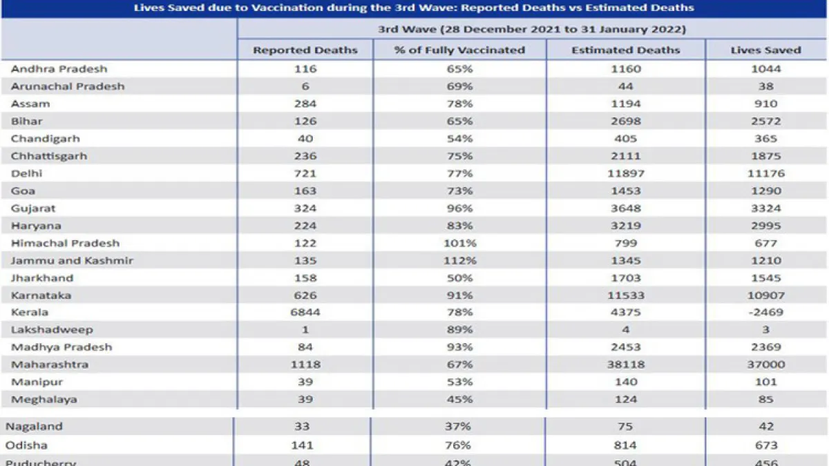 SBI Report