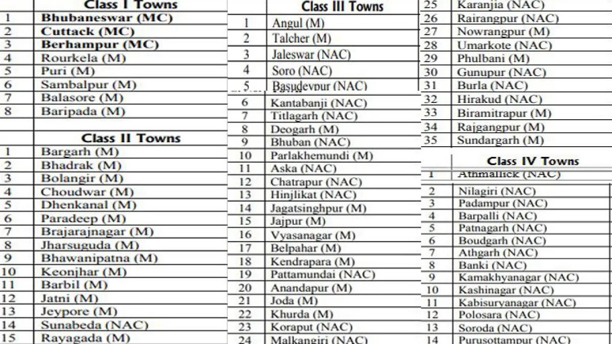 Town List