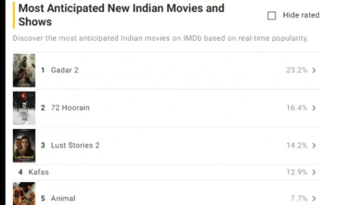 IMDb rating