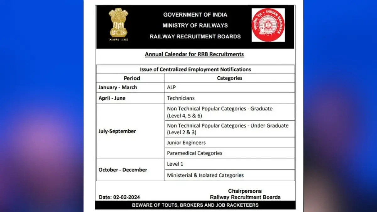 RRB Annual Calendar 2024